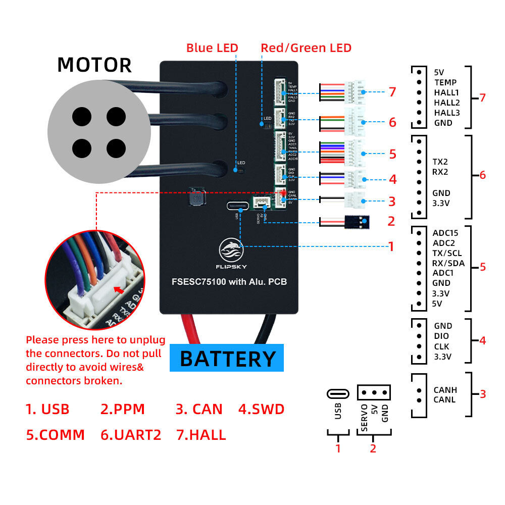 Flipsky 75100 ESC With Aluminum PCB Based on VESC ESC 75V 100A UK - Escooterparts