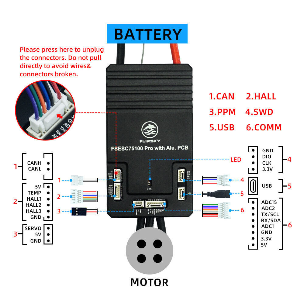Flipsky 75100 Pro 84V ESC With Aluminum PCB Based on VESC - Escooterparts
