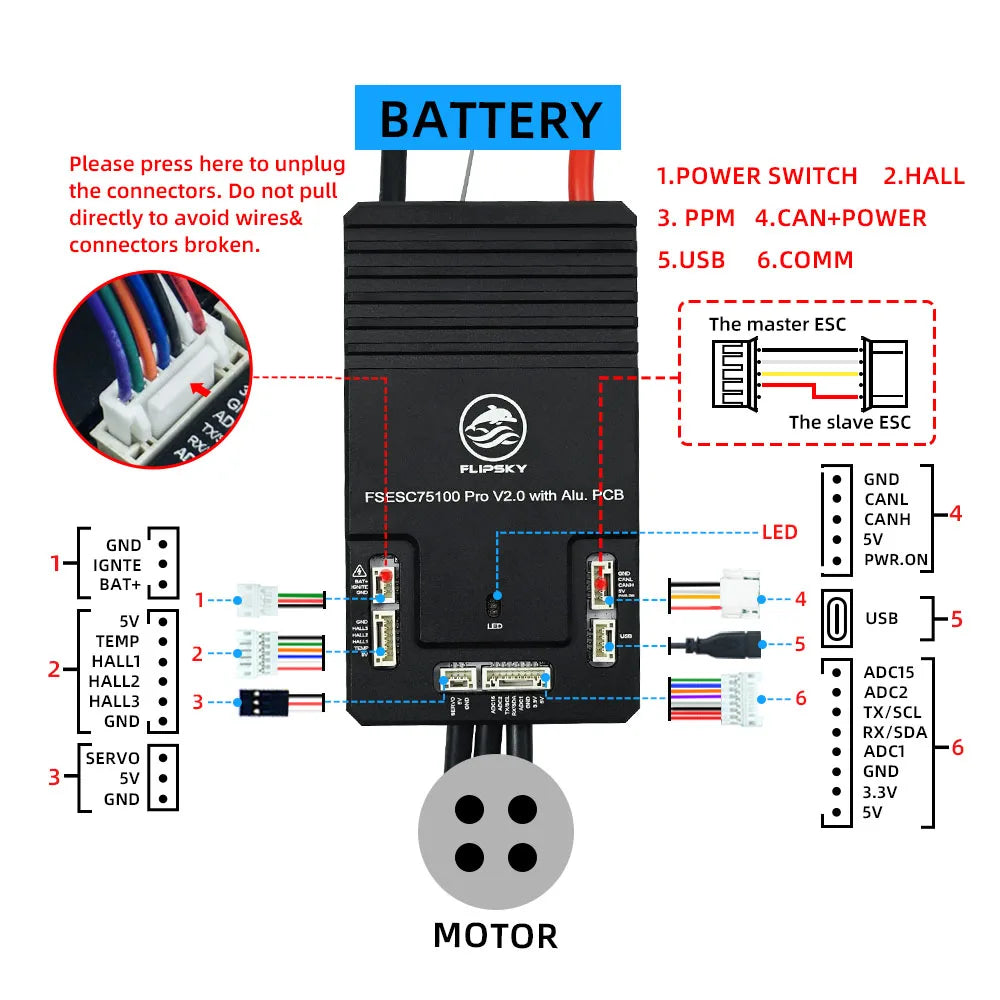 Flipsky 75100 Pro V2.0 with Key Switch & Aluminum PCB Based on VESC