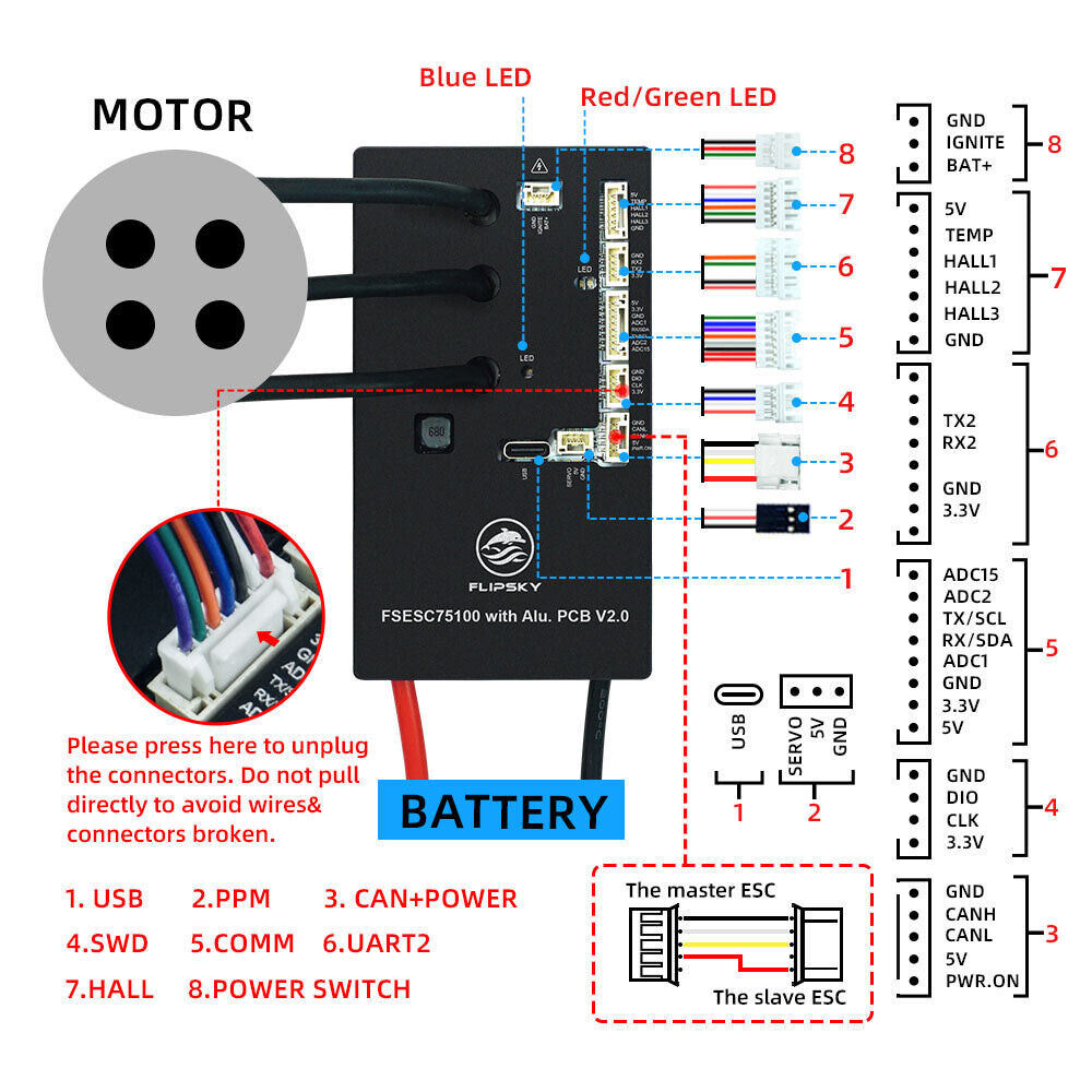 Flipsky 75100 V2.0 ESC With Power Button & Aluminum PCB Based on VESC - Escooterparts