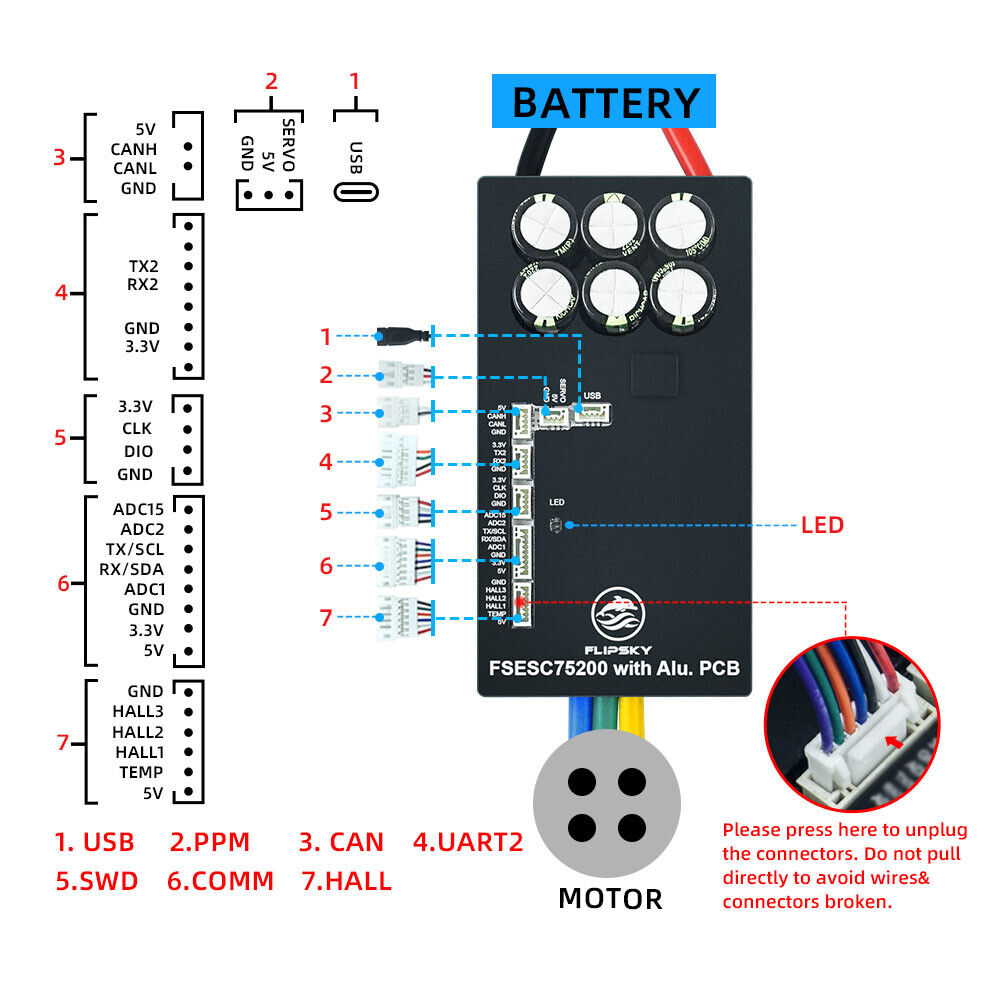 Flipsky 75200 200A 84V ESC High Current With Aluminum PCB Based on VESC ESC UK - Escooterparts