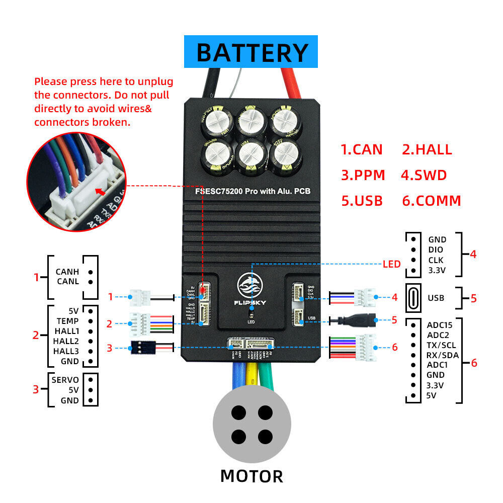 Flipsky 75200 Pro 84V ESC High Current With Aluminum PCB Based on VESC - Escooterparts
