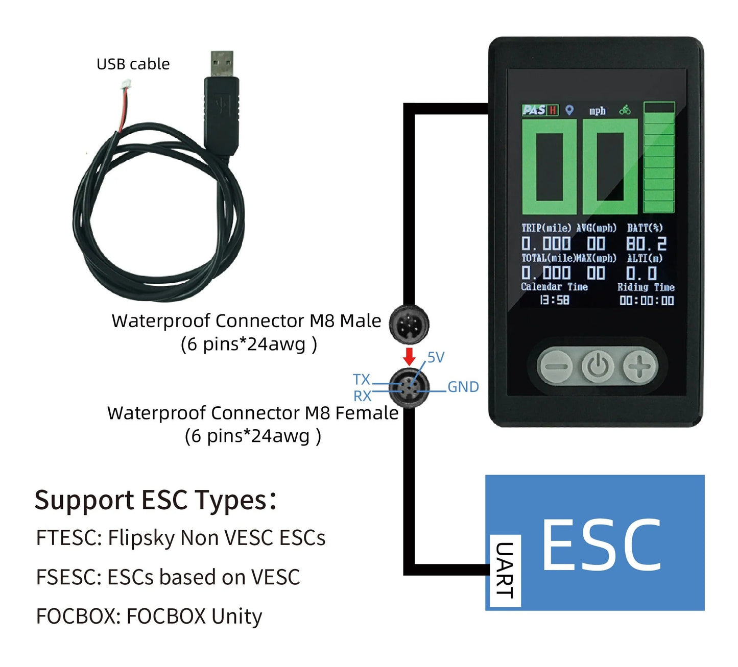 Flipsky eBike Display TFT 3.2’’ with Mount - VESC Support