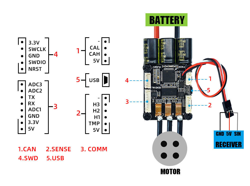 Flipsky Mini FSESC6.7 70A ESC base on VESC6.6 with Aluminum Anodized Heat Sink - Escooterparts