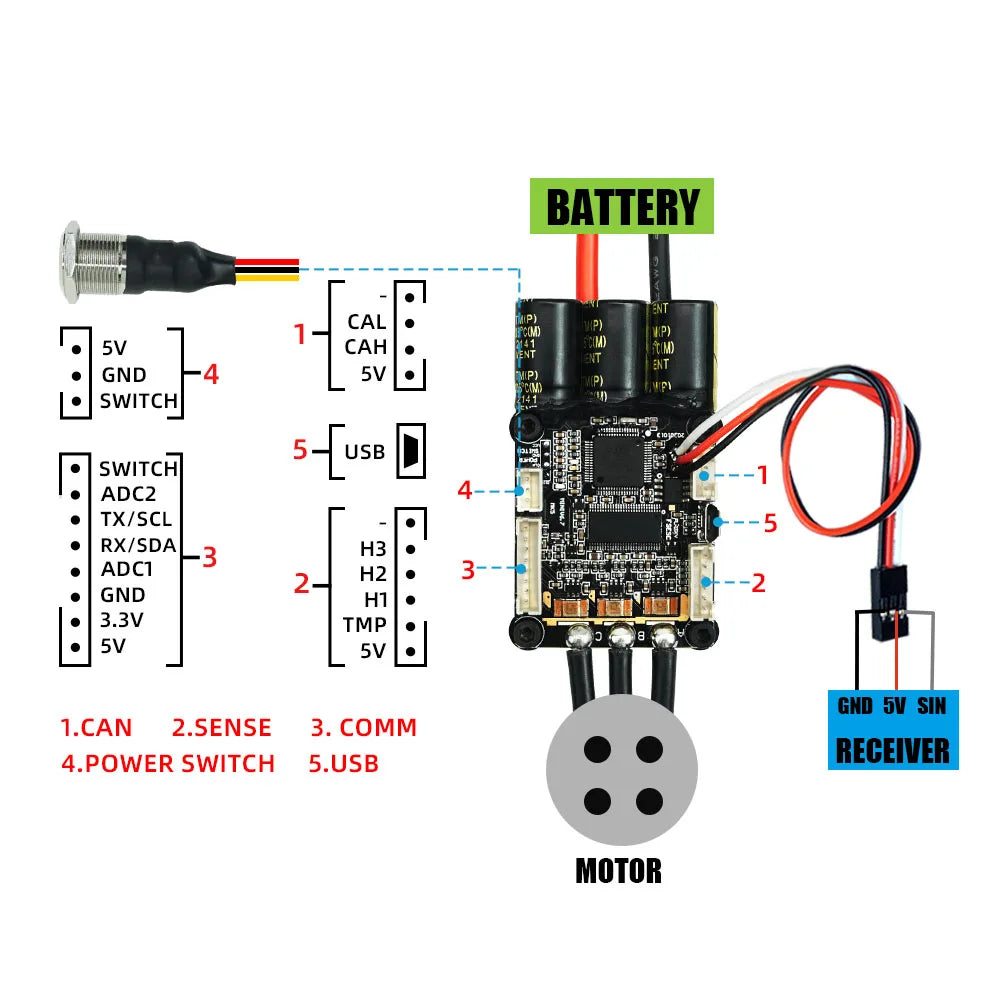 Flipsky Mini V6 MK5 With Power Button base on VESC for Electric Skateboard Scooter Bike