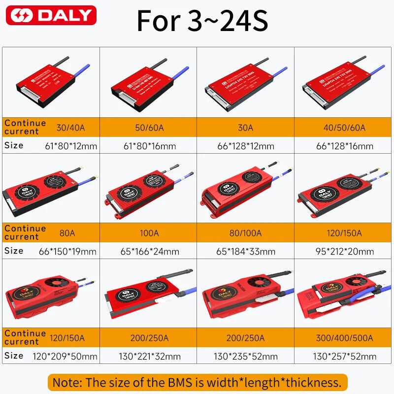 Li-Ion BMS PCB DALY 3S 12V - 20S 72V 15-100A Common Port - Escooterparts