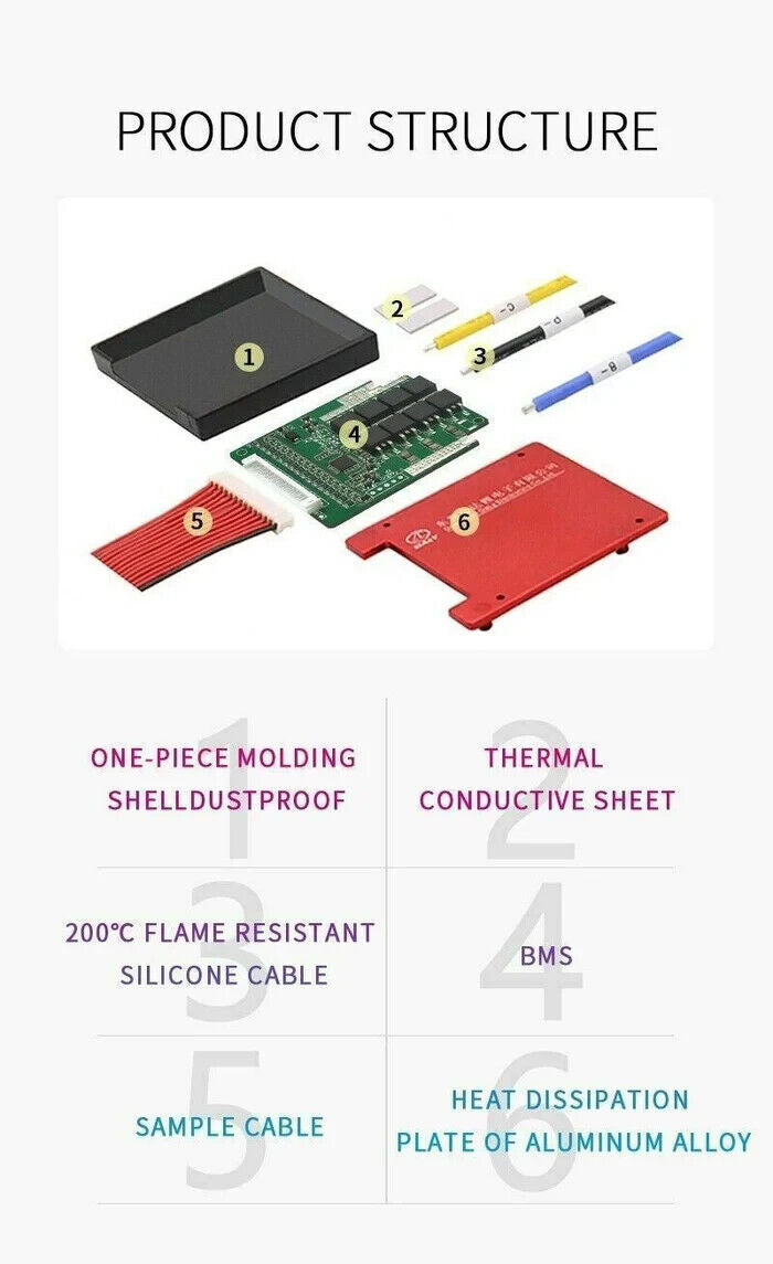 Li-Ion BMS PCB DALY 3S 12V - 20S 72V 15-100A Common Port - Escooterparts