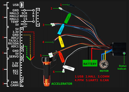 Makerbase VESC 75100 75V 100A ESC Based on VESC For Electric Skateboard/Scooter - Escooterparts